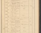 Zdjęcie nr 397 dla obiektu archiwalnego: Protocollum Consistorii lat. Leop. 1928