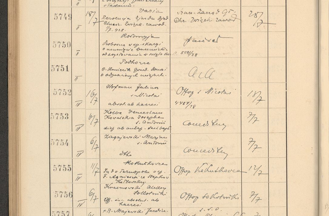 Zdjęcie nr 396 dla obiektu archiwalnego: Protocollum Consistorii lat. Leop. 1928
