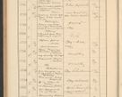 Zdjęcie nr 396 dla obiektu archiwalnego: Protocollum Consistorii lat. Leop. 1928