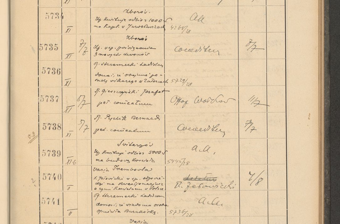 Zdjęcie nr 395 dla obiektu archiwalnego: Protocollum Consistorii lat. Leop. 1928