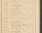 Zdjęcie nr 395 dla obiektu archiwalnego: Protocollum Consistorii lat. Leop. 1928