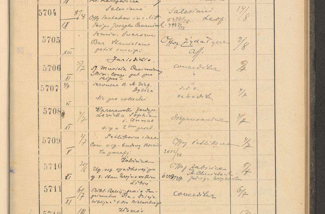 Zdjęcie nr 393 dla obiektu archiwalnego: Protocollum Consistorii lat. Leop. 1928