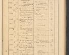 Zdjęcie nr 393 dla obiektu archiwalnego: Protocollum Consistorii lat. Leop. 1928