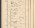 Zdjęcie nr 392 dla obiektu archiwalnego: Protocollum Consistorii lat. Leop. 1928