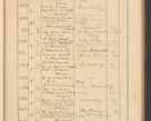 Zdjęcie nr 391 dla obiektu archiwalnego: Protocollum Consistorii lat. Leop. 1928