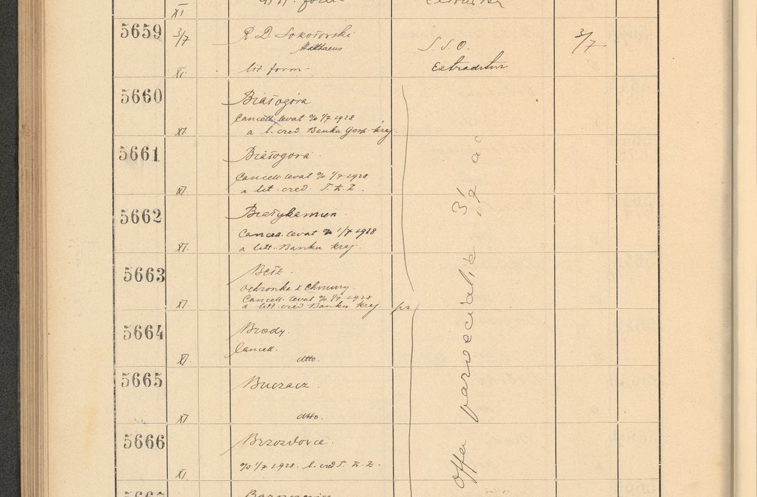 Zdjęcie nr 390 dla obiektu archiwalnego: Protocollum Consistorii lat. Leop. 1928