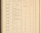 Zdjęcie nr 390 dla obiektu archiwalnego: Protocollum Consistorii lat. Leop. 1928