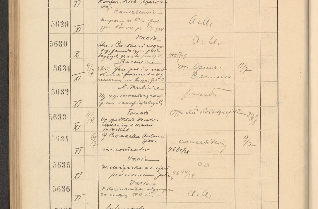 Zdjęcie nr 388 dla obiektu archiwalnego: Protocollum Consistorii lat. Leop. 1928