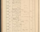 Zdjęcie nr 388 dla obiektu archiwalnego: Protocollum Consistorii lat. Leop. 1928