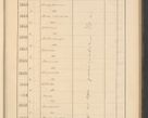Zdjęcie nr 389 dla obiektu archiwalnego: Protocollum Consistorii lat. Leop. 1928