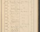 Zdjęcie nr 387 dla obiektu archiwalnego: Protocollum Consistorii lat. Leop. 1928