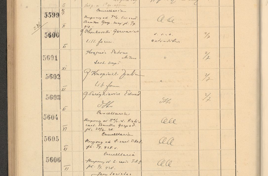 Zdjęcie nr 386 dla obiektu archiwalnego: Protocollum Consistorii lat. Leop. 1928