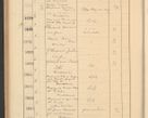 Zdjęcie nr 386 dla obiektu archiwalnego: Protocollum Consistorii lat. Leop. 1928