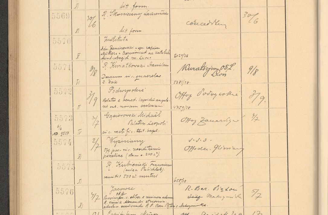 Zdjęcie nr 384 dla obiektu archiwalnego: Protocollum Consistorii lat. Leop. 1928