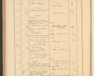 Zdjęcie nr 384 dla obiektu archiwalnego: Protocollum Consistorii lat. Leop. 1928