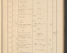 Zdjęcie nr 385 dla obiektu archiwalnego: Protocollum Consistorii lat. Leop. 1928