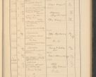 Zdjęcie nr 381 dla obiektu archiwalnego: Protocollum Consistorii lat. Leop. 1928