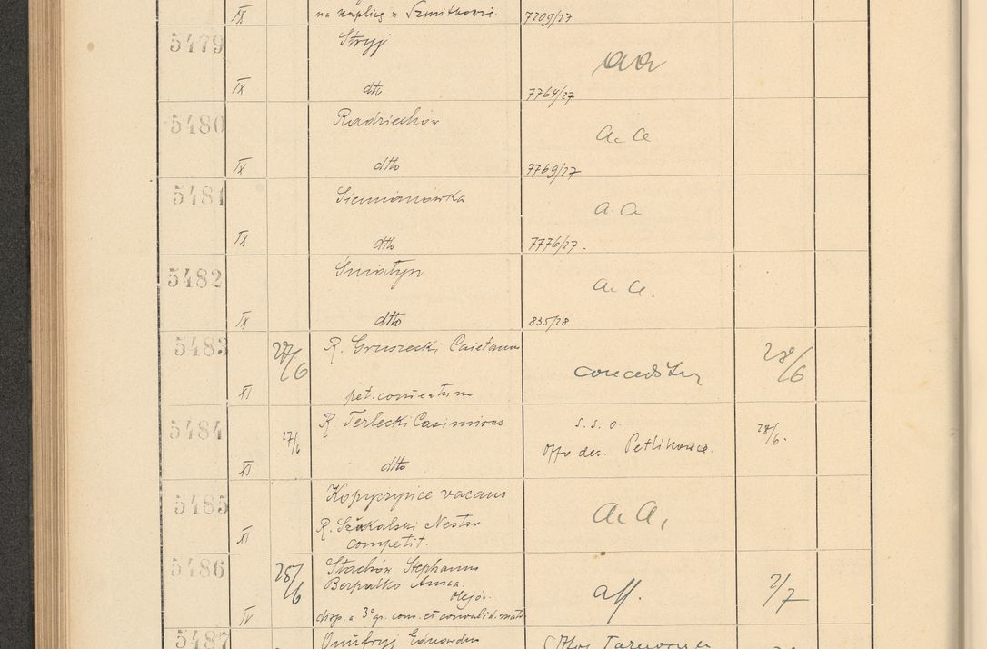 Zdjęcie nr 378 dla obiektu archiwalnego: Protocollum Consistorii lat. Leop. 1928