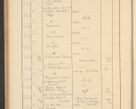 Zdjęcie nr 378 dla obiektu archiwalnego: Protocollum Consistorii lat. Leop. 1928