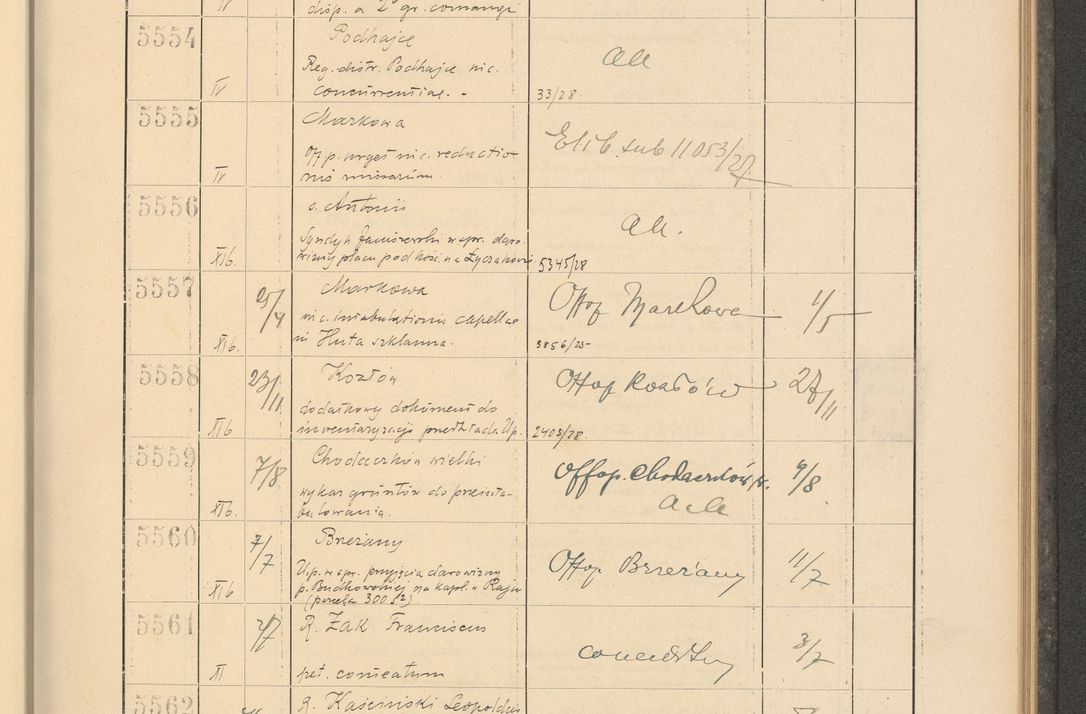 Zdjęcie nr 383 dla obiektu archiwalnego: Protocollum Consistorii lat. Leop. 1928