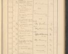 Zdjęcie nr 383 dla obiektu archiwalnego: Protocollum Consistorii lat. Leop. 1928