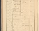 Zdjęcie nr 380 dla obiektu archiwalnego: Protocollum Consistorii lat. Leop. 1928