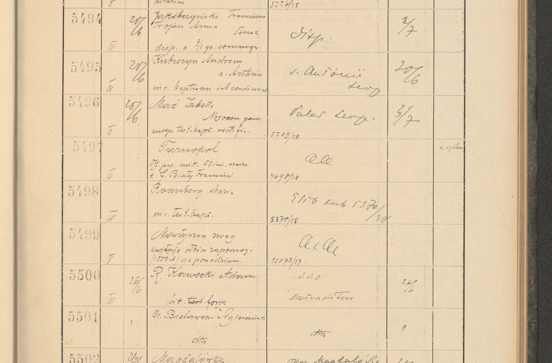 Zdjęcie nr 379 dla obiektu archiwalnego: Protocollum Consistorii lat. Leop. 1928
