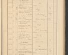 Zdjęcie nr 379 dla obiektu archiwalnego: Protocollum Consistorii lat. Leop. 1928