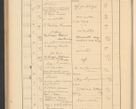 Zdjęcie nr 382 dla obiektu archiwalnego: Protocollum Consistorii lat. Leop. 1928