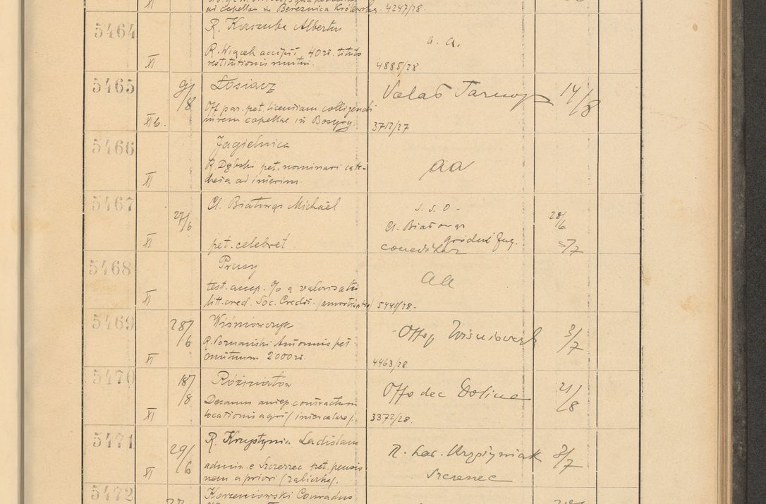 Zdjęcie nr 377 dla obiektu archiwalnego: Protocollum Consistorii lat. Leop. 1928