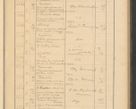 Zdjęcie nr 377 dla obiektu archiwalnego: Protocollum Consistorii lat. Leop. 1928