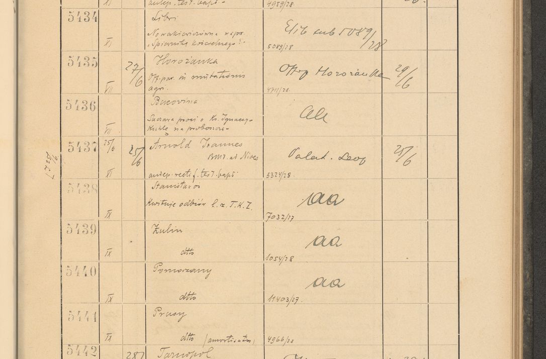 Zdjęcie nr 375 dla obiektu archiwalnego: Protocollum Consistorii lat. Leop. 1928