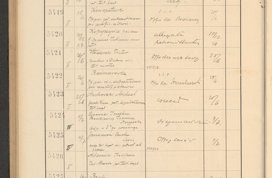 Zdjęcie nr 374 dla obiektu archiwalnego: Protocollum Consistorii lat. Leop. 1928