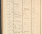 Zdjęcie nr 374 dla obiektu archiwalnego: Protocollum Consistorii lat. Leop. 1928