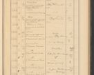 Zdjęcie nr 373 dla obiektu archiwalnego: Protocollum Consistorii lat. Leop. 1928