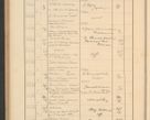 Zdjęcie nr 376 dla obiektu archiwalnego: Protocollum Consistorii lat. Leop. 1928