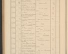 Zdjęcie nr 372 dla obiektu archiwalnego: Protocollum Consistorii lat. Leop. 1928