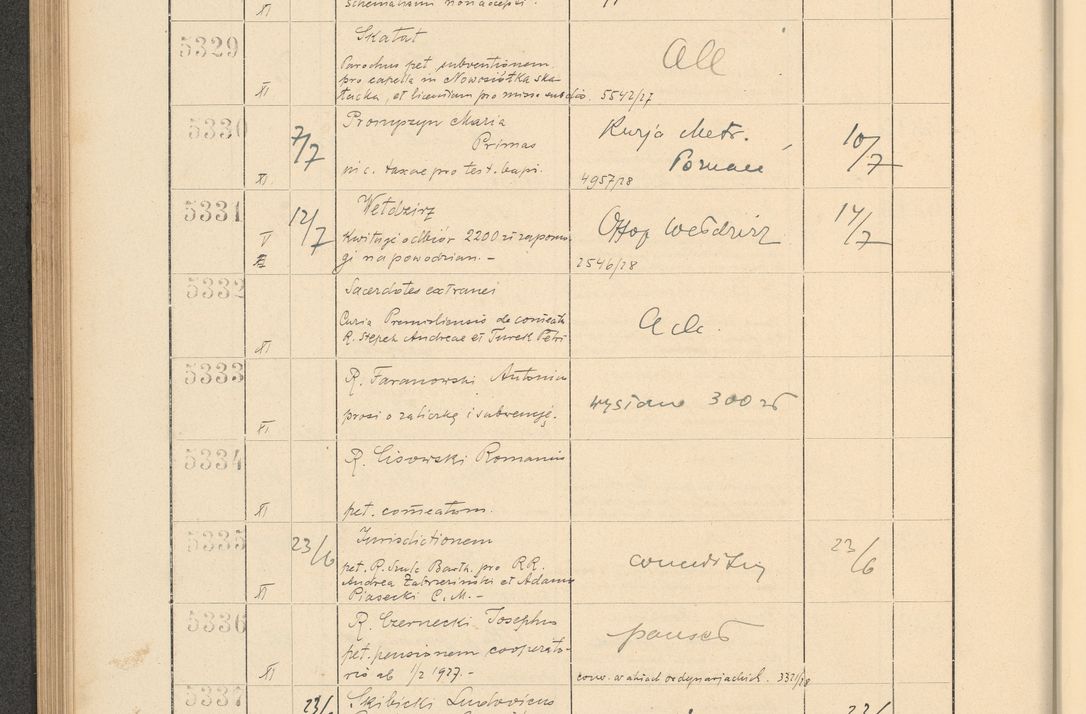 Zdjęcie nr 368 dla obiektu archiwalnego: Protocollum Consistorii lat. Leop. 1928