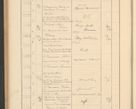 Zdjęcie nr 368 dla obiektu archiwalnego: Protocollum Consistorii lat. Leop. 1928