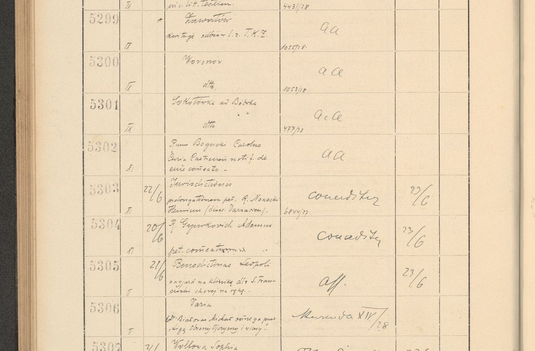 Zdjęcie nr 366 dla obiektu archiwalnego: Protocollum Consistorii lat. Leop. 1928