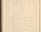 Zdjęcie nr 366 dla obiektu archiwalnego: Protocollum Consistorii lat. Leop. 1928