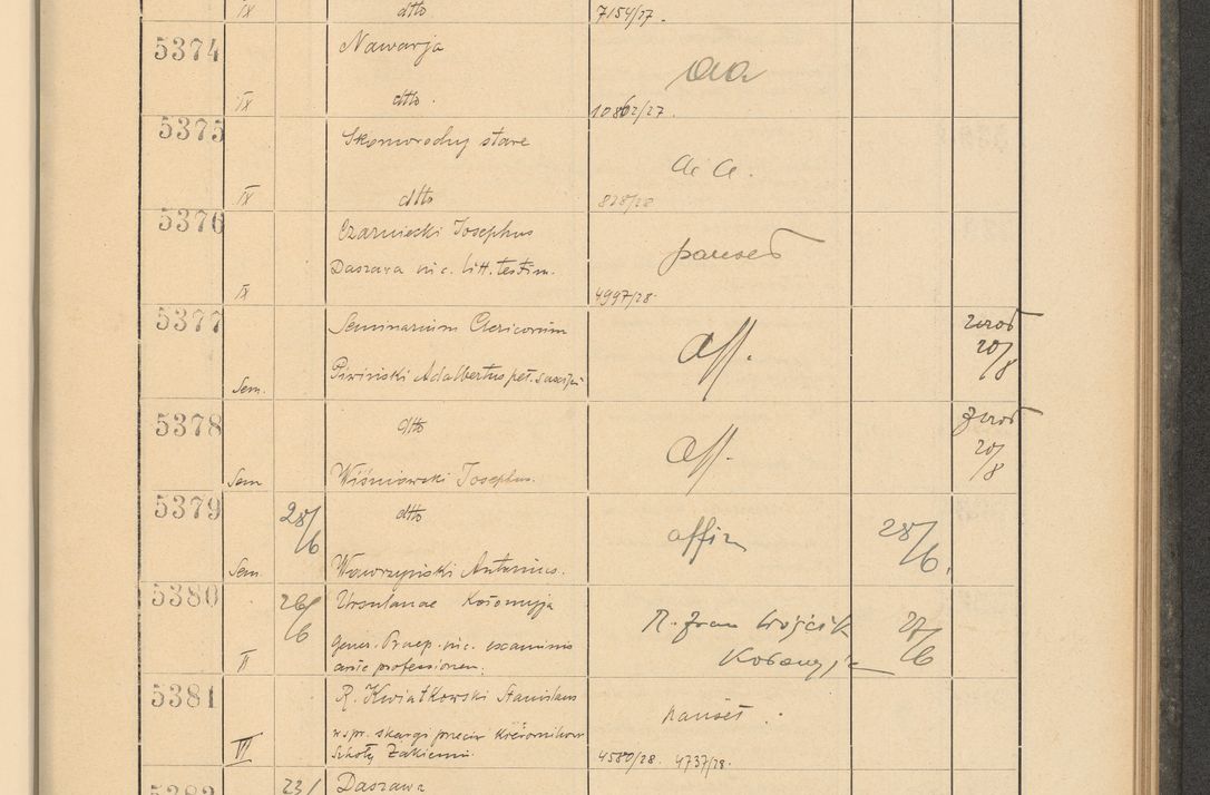 Zdjęcie nr 371 dla obiektu archiwalnego: Protocollum Consistorii lat. Leop. 1928