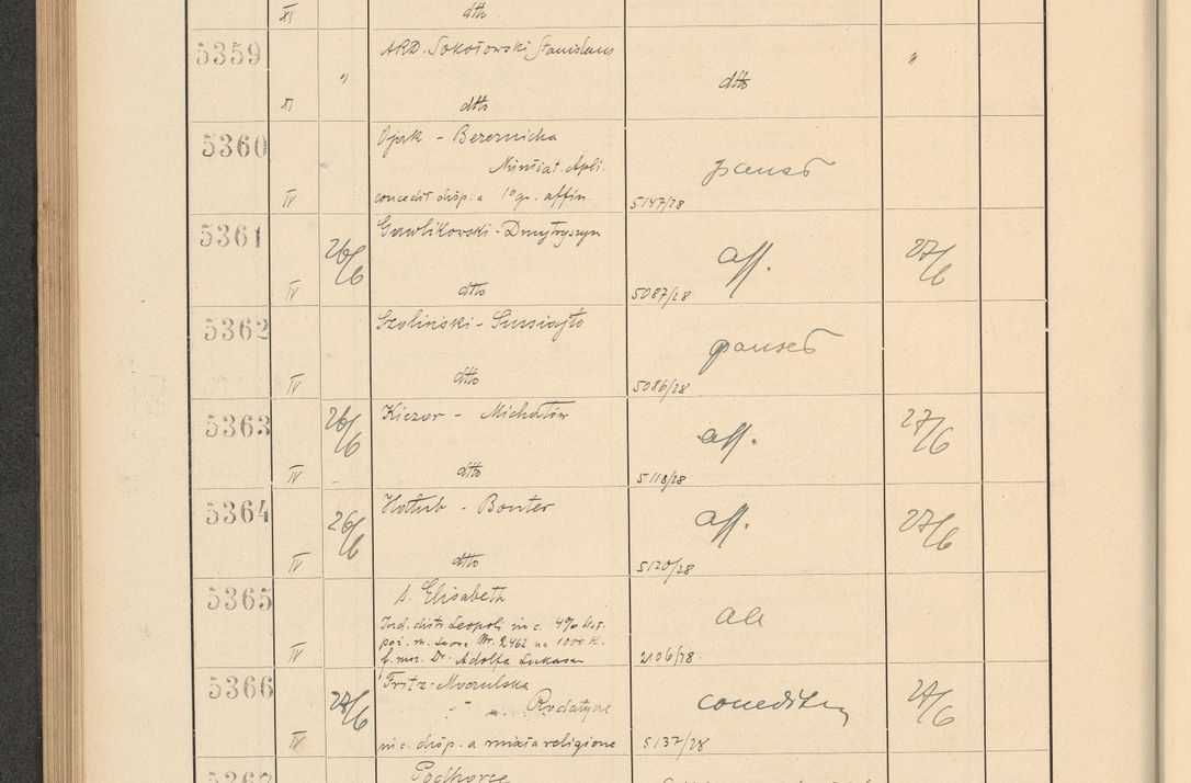 Zdjęcie nr 370 dla obiektu archiwalnego: Protocollum Consistorii lat. Leop. 1928