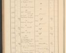 Zdjęcie nr 370 dla obiektu archiwalnego: Protocollum Consistorii lat. Leop. 1928