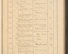 Zdjęcie nr 367 dla obiektu archiwalnego: Protocollum Consistorii lat. Leop. 1928