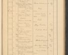 Zdjęcie nr 369 dla obiektu archiwalnego: Protocollum Consistorii lat. Leop. 1928