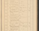 Zdjęcie nr 365 dla obiektu archiwalnego: Protocollum Consistorii lat. Leop. 1928