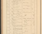 Zdjęcie nr 360 dla obiektu archiwalnego: Protocollum Consistorii lat. Leop. 1928
