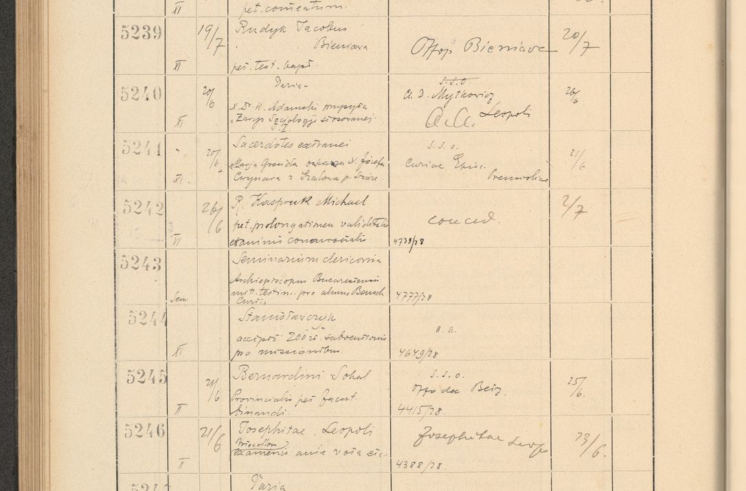 Zdjęcie nr 362 dla obiektu archiwalnego: Protocollum Consistorii lat. Leop. 1928