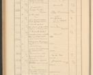 Zdjęcie nr 362 dla obiektu archiwalnego: Protocollum Consistorii lat. Leop. 1928